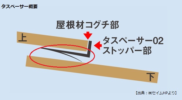 屋根塗装で使用するタスペーサーの重要性ブログ｜静岡の住宅塗装専門店